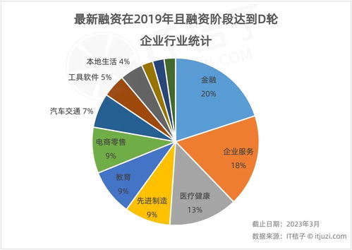 疫情下的企業生存 未盈利的互聯網零售公司未必走向衰敗