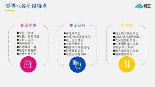 智慧新零售 引領未來消費的科技革新與微三云服務賦能