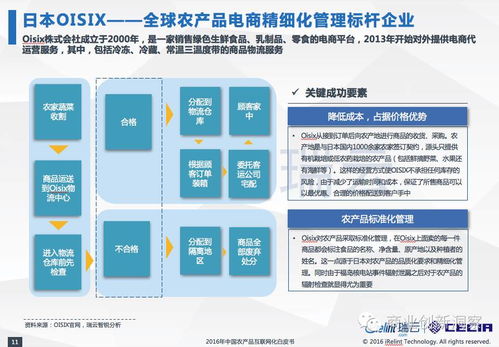 產業丨2016中國農產品互聯網化專題研究報告之一 全球農業概述與互聯網零售浪潮